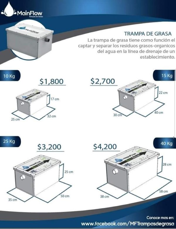 TRANPAS DE GRASA
